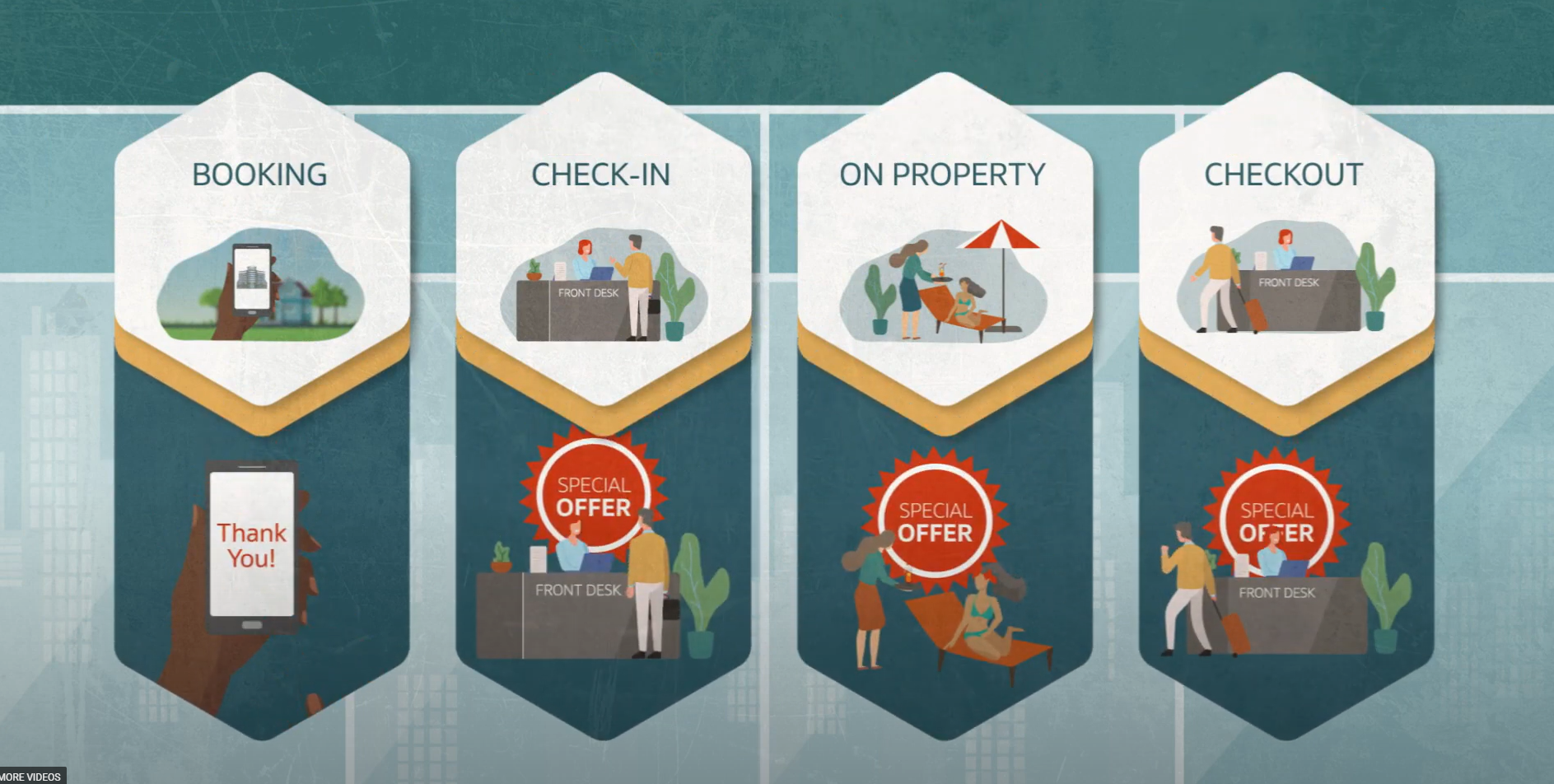 opera-cloud-guest-engagement-merchandising